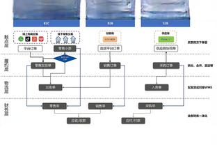 穆勒：凯恩加油哇，我们还需要更多进球！我和他都是桑巴球风